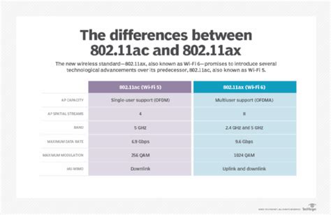 802.11n wifi vs 802.11ac.